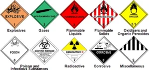 International hazard symbols showing explosives, flammable, corrosive, toxic, radioactive, and oxidizing material classifications