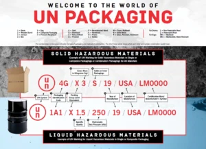 UN packaging chart explaining identification codes and markings for solid and liquid hazardous material containers